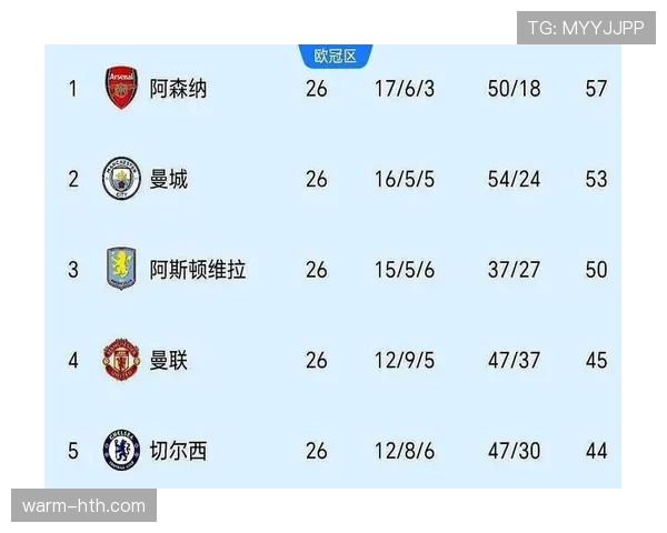 阿森纳争冠经验不足问题，已对赛季关键阶段的稳定性造成影响