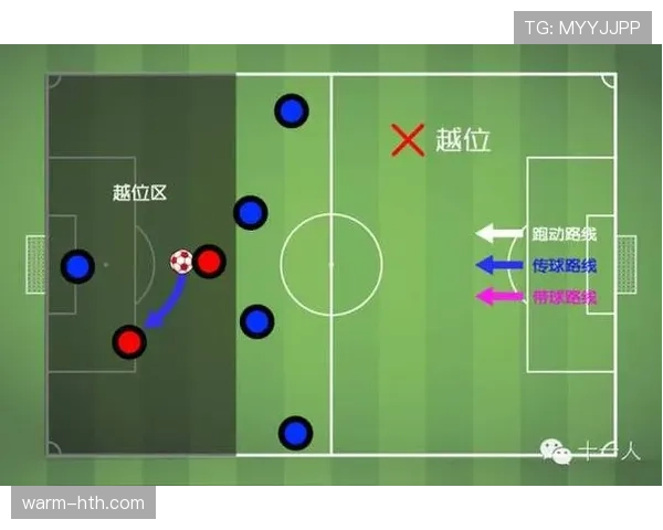 进攻参与判定：如何界定球员是否越位后干扰比赛？